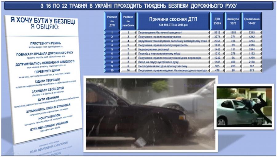 Звіт про проведення &laquo;Тижня безпеки дорожнього руху&raquo;